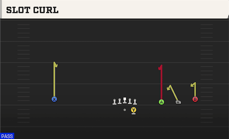 Slot Curl play art from Shotgun Wide Trips in CFB 27