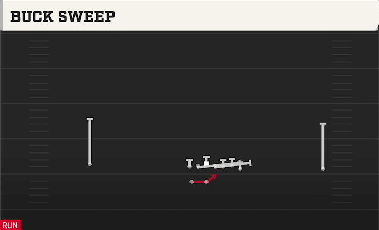 Buck Sweep play art from Shotgun Wide Wing HB WK in CFB 27