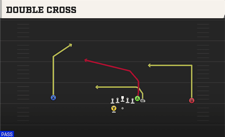 Double Cross play art from Shotgun Wide Wing HB WK in CFB 27