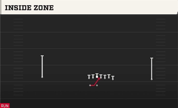 Inside Zone play art from Shotgun Wide Wing HB WK in CFB 27