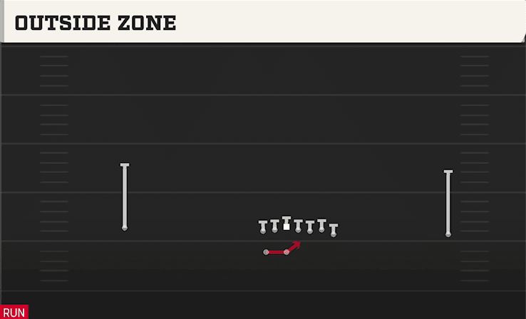 Outside Zone play art from Shotgun Wide Wing HB WK in CFB 27