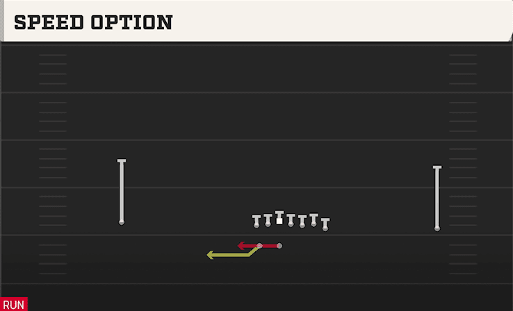 Speed Option play art from Shotgun Wide Wing HB WK in CFB 27