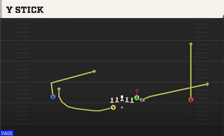 Y Stick play art from Shotgun Wide Wing HB WK in CFB 27