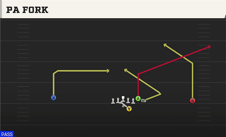 PA Fork play art from Shotgun Wide Wing Offset in CFB 27