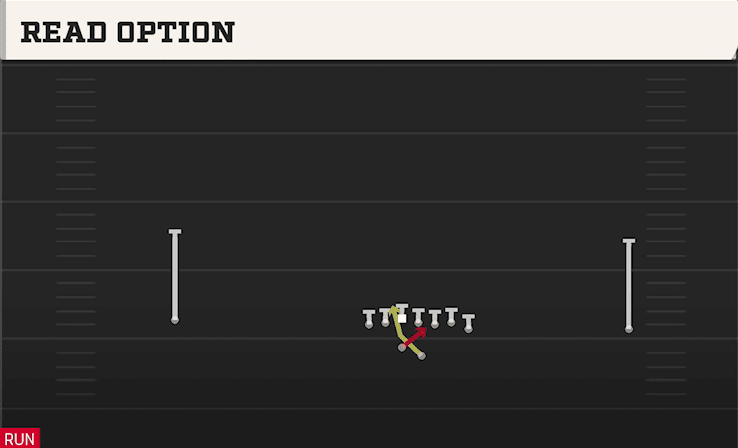 Read Option play art from Shotgun Wide Wing Offset in CFB 27