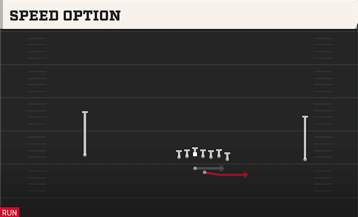 Speed Option play art from Shotgun Wide Wing Offset in CFB 27