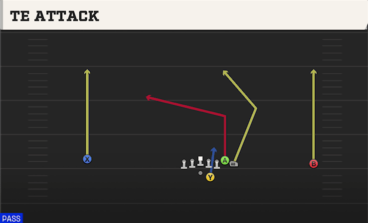 TE Attack play art from Shotgun Wide Wing Offset in CFB 27