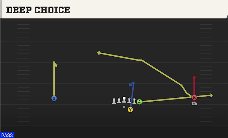 Deep Choice play art from Shotgun Wide Y Off Trips Stack in CFB 27