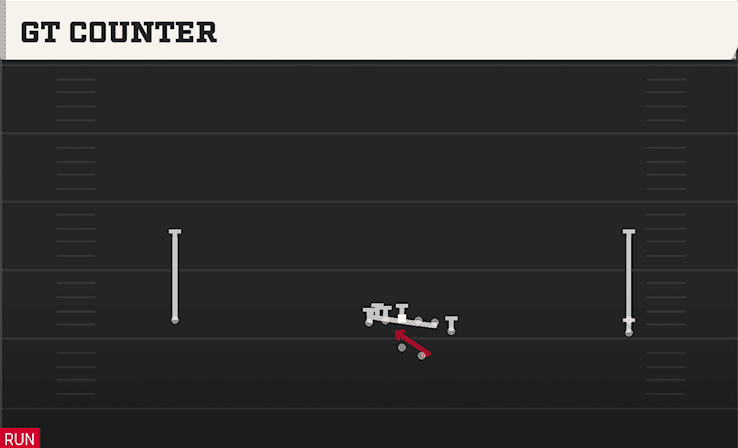 GT Counter play art from Shotgun Wide Y Off Trips Stack in CFB 27