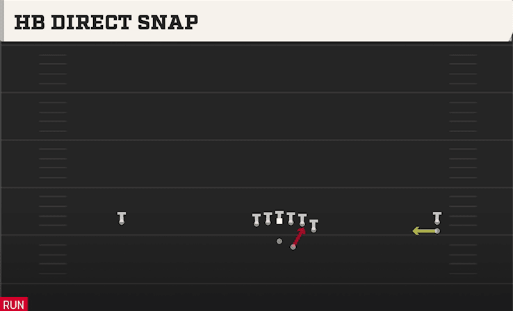 HB Direct Snap play art from Shotgun Wide Y Off Trips Stack in CFB 27