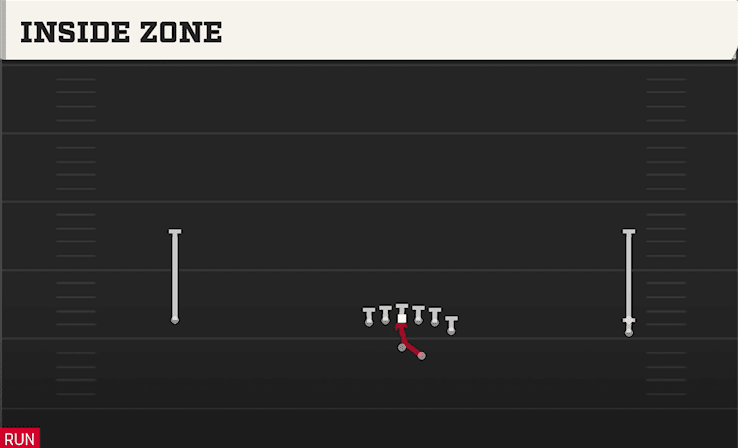 Inside Zone play art from Shotgun Wide Y Off Trips Stack in CFB 27
