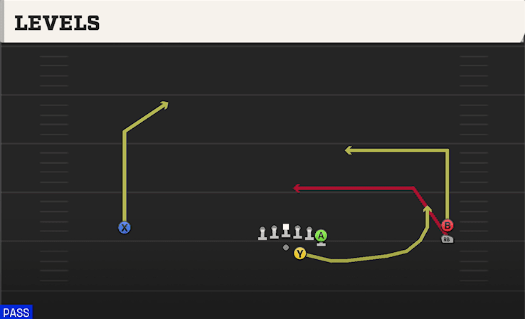 Levels play art from Shotgun Wide Y Off Trips Stack in CFB 27