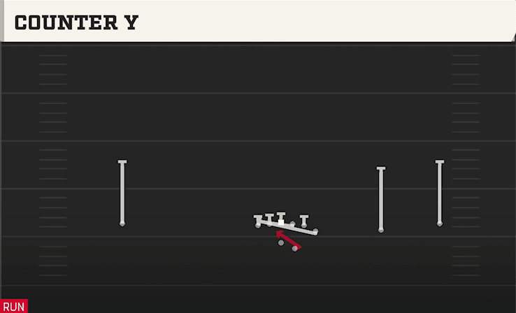 Counter Y play art from Shotgun Wide Y Off Trips in CFB 27