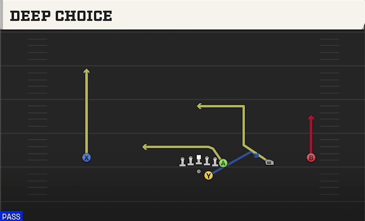 Deep Choice play art from Shotgun Wide Y Off Trips in CFB 27