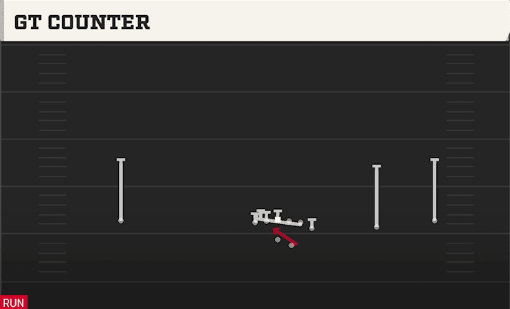 GT Counter play art from Shotgun Wide Y Off Trips in CFB 27
