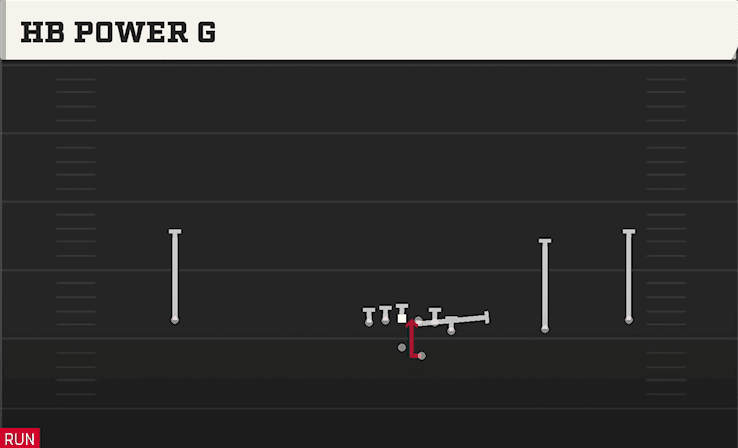 HB Power O play art from Shotgun Wide Y Off Trips in CFB 27