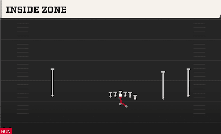 Inside Zone play art from Shotgun Wide Y Off Trips in CFB 27