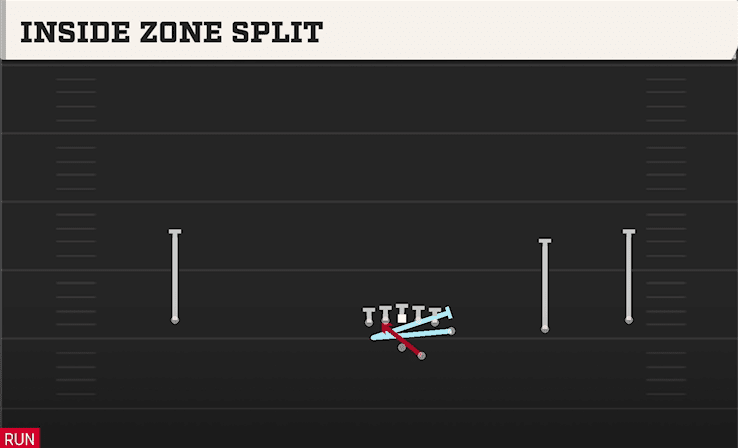 Inside Zone Split play art from Shotgun Wide Y Off Trips in CFB 27