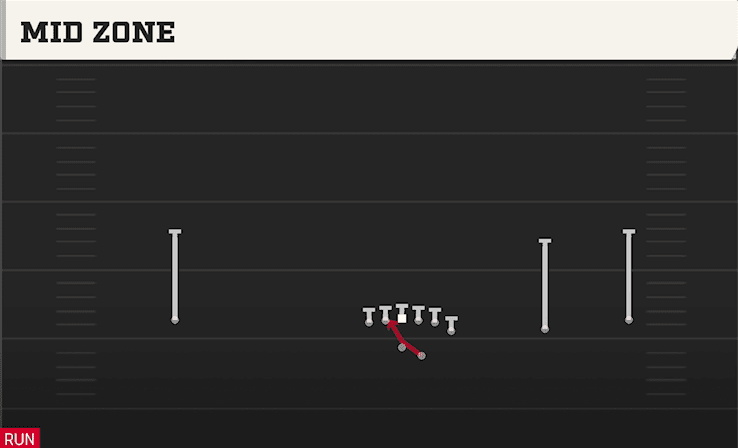 Mid Zone play art from Shotgun Wide Y Off Trips in CFB 27
