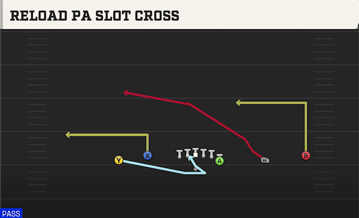 Reload PA Slot Cross play art from Shotgun Wide Y Off Trips in CFB 27