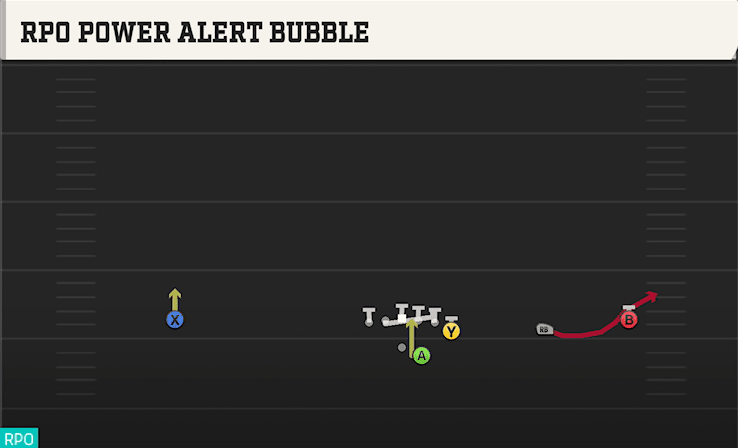 RPO Power Alert Bubble play art from Shotgun Wide Y Off Trips in CFB 27