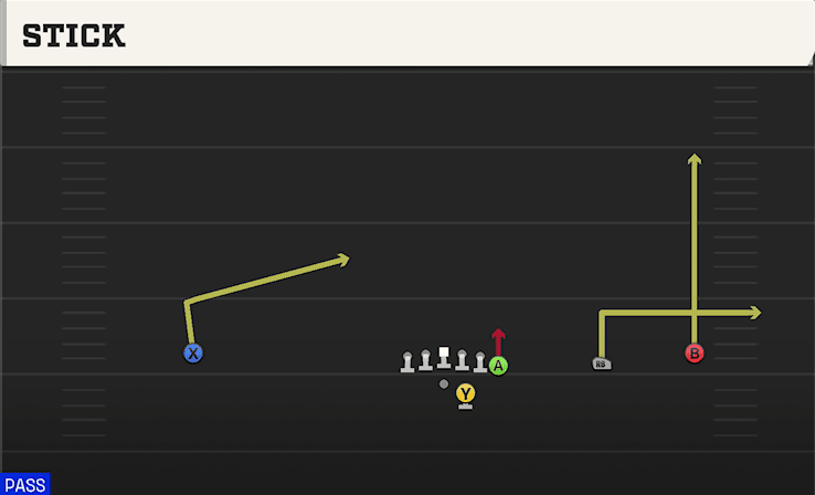 Stick play art from Shotgun Wide Y Off Trips in CFB 27