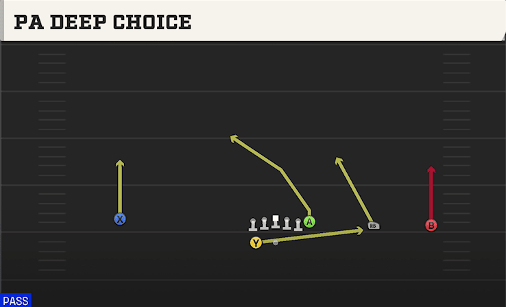 PA Deep Choice play art from Shotgun Wide Y Trips WK in CFB 27