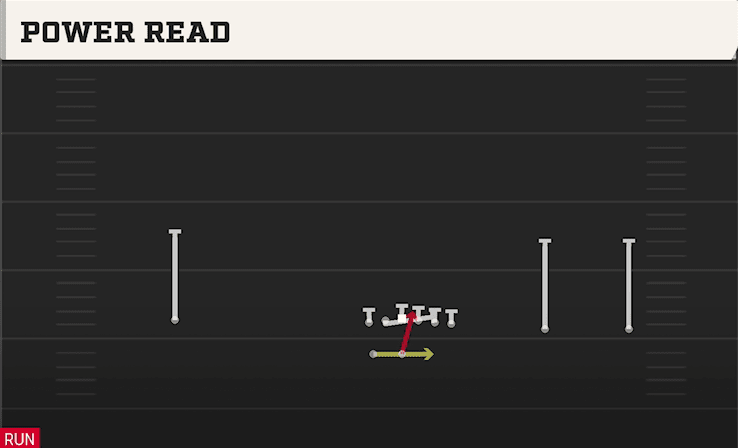 Power Read play art from Shotgun Wide Y Trips WK in CFB 27