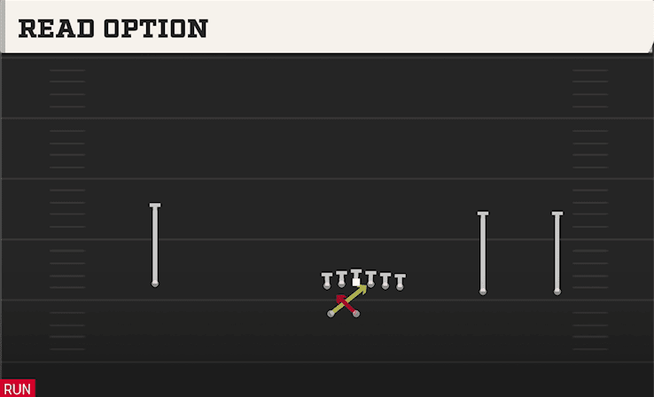 Read Option play art from Shotgun Wide Y Trips WK in CFB 27