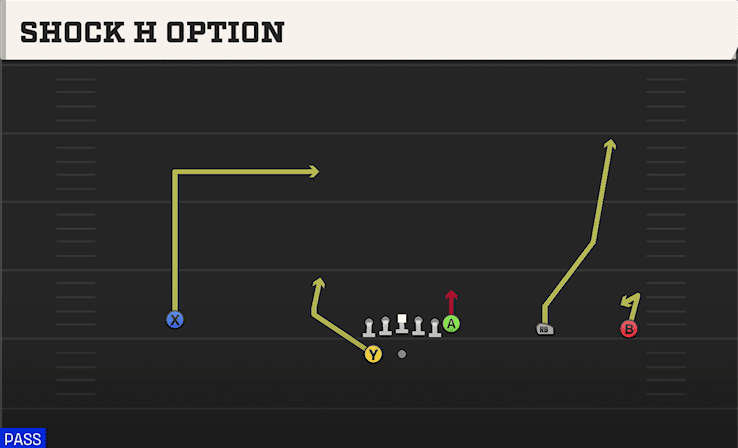 Shock H Option play art from Shotgun Wide Y Trips WK in CFB 27