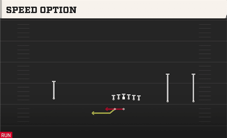 Speed Option play art from Shotgun Wide Y Trips WK in CFB 27