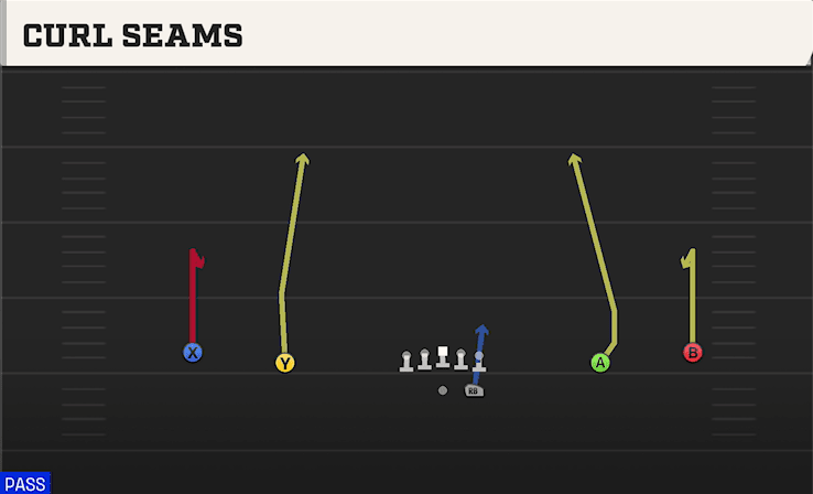 Curl Seams play art from Shotgun Wide in CFB 27