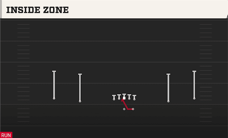 Inside Zone play art from Shotgun Wide in CFB 27