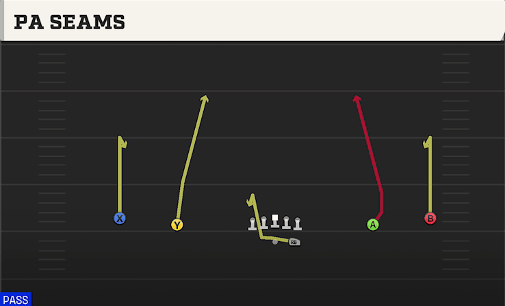 PA Seams play art from Shotgun Wide in CFB 27