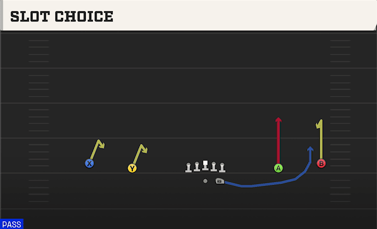 Slot Choice play art from Shotgun Wide in CFB 27