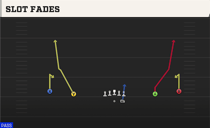 Slot Fades play art from Shotgun Wide in CFB 27