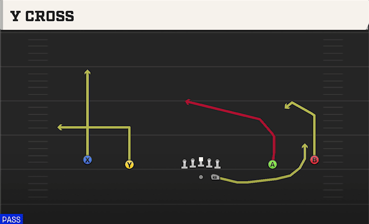 Y Cross play art from Shotgun Wide in CFB 27