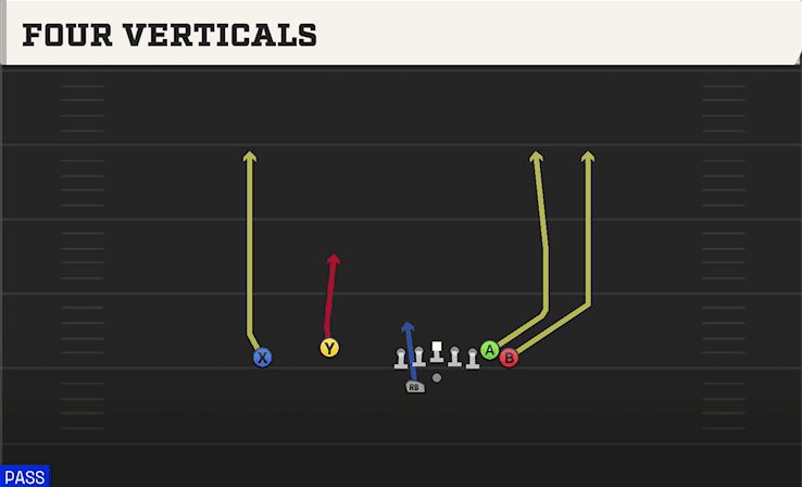 Four Verticals play art from Shotgun Wing Flex Offset WK in CFB 27
