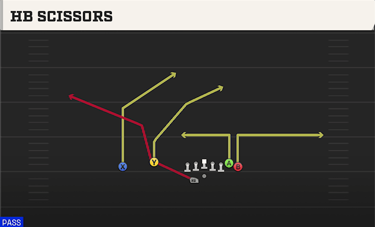 HB Scissors play art from Shotgun Wing Flex Offset WK in CFB 27
