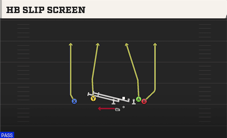 HB Slip Screen play art from Shotgun Wing Flex Offset WK in CFB 27
