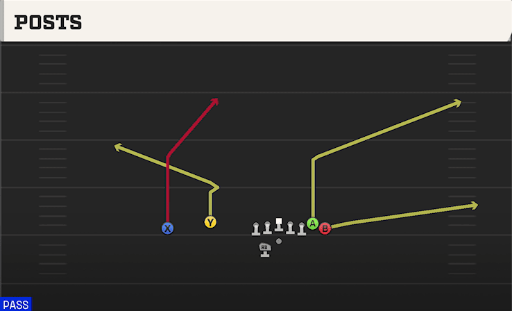 Posts play art from Shotgun Wing Flex Offset WK in CFB 27