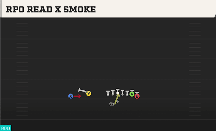 RPO Read X Smoke play art from Shotgun Wing Flex Offset WK in CFB 27