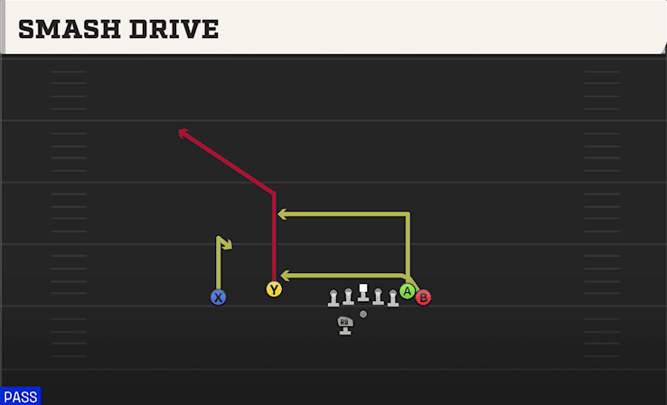 Smash Drive play art from Shotgun Wing Flex Offset WK in CFB 27