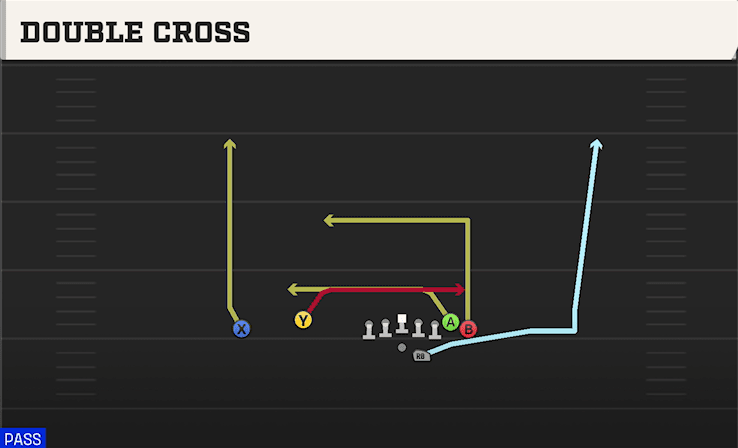 Double Cross play art from Shotgun Wing Flex Offset in CFB 27