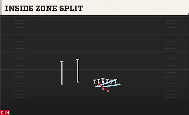 Inside Zone Split play art from Shotgun Wing Flex Offset in CFB 27