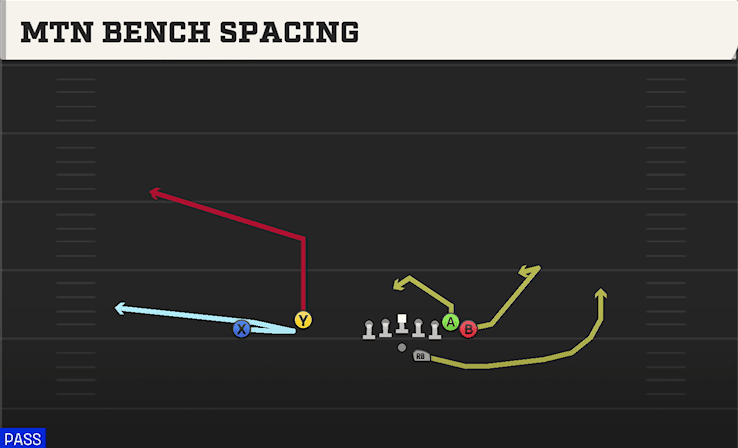 Mtn Bench Spacing play art from Shotgun Wing Flex Offset in CFB 27