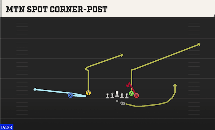 Mtn Spot Corner-Post play art from Shotgun Wing Flex Offset in CFB 27
