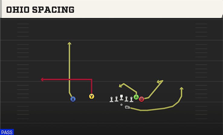 Ohio Spacing play art from Shotgun Wing Flex Offset in CFB 27