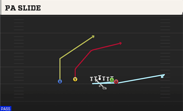 PA Slide play art from Shotgun Wing Flex Offset in CFB 27