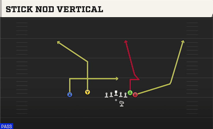 Stick Nod Vertical play art from Shotgun Wing Flex Offset in CFB 27